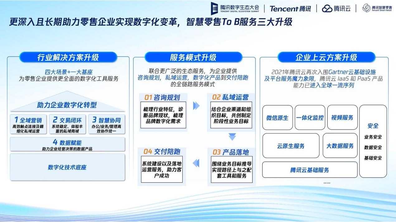 更数更实!腾讯智慧零售以全域经营助力零售企业生意增长